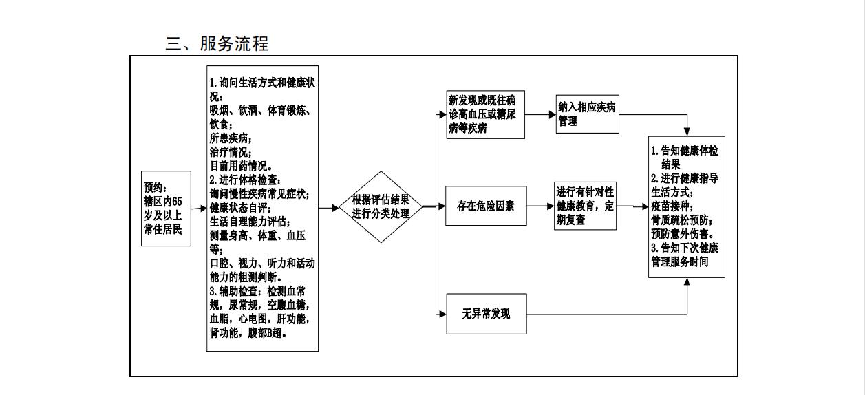 服务流程.jpg